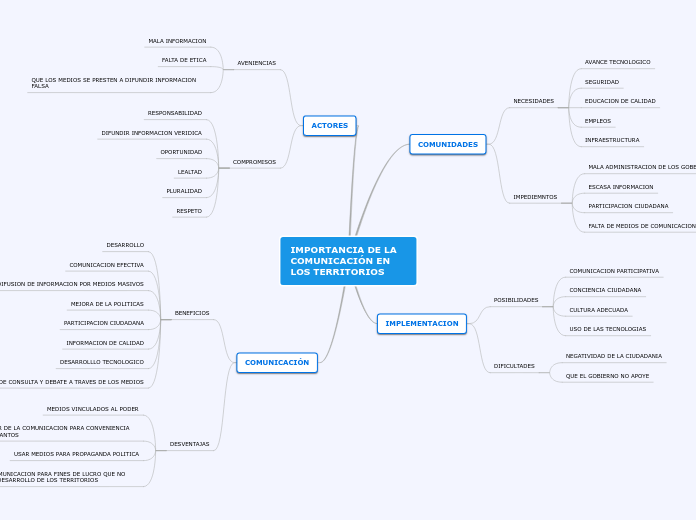 IMPORTANCIA DE LA COMUNICACIÓN EN LOS TERRITORIOS