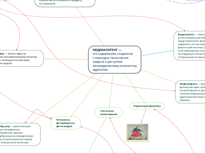 МЕДИАКОНТЕНТ —
это содержание, с...- Мыслительная карта