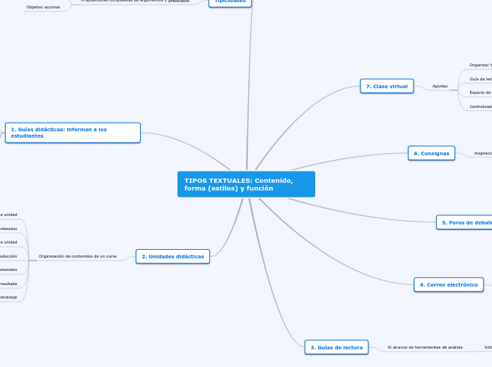 TIPOS TEXTUALES: Contenido, forma (estilos) y función