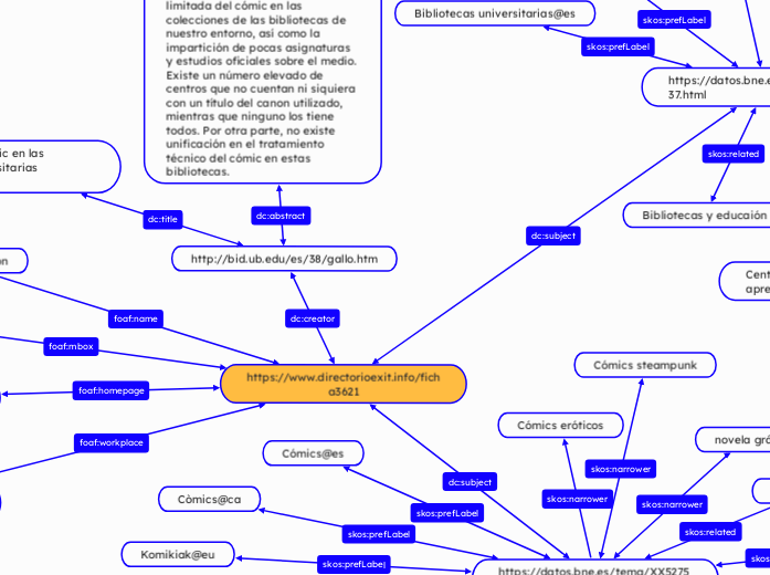 https://www.directorioexit.info/ficha36...- Mapa Mental