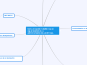 Comunicación telefónica en organizacion...- Mapa Mental