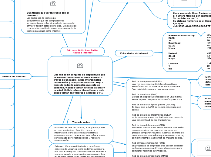 S4 Loera Ortiz Juan Pablo 
Redes e internet
