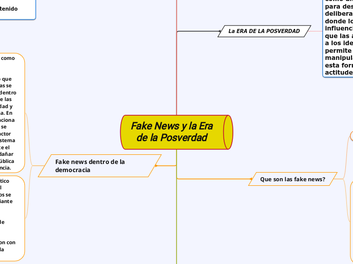 Fake News y la Era de la Posverdad 