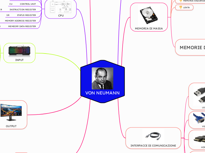 VON NEUMANN