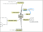 Инет - Мыслительная карта
