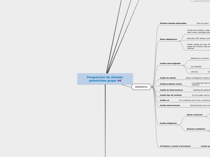 prospección de clientes potenciales grupo 4G