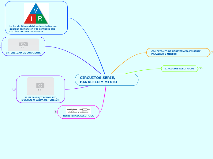 CIRCUITOS SERIE, PARALELO Y MIXTO