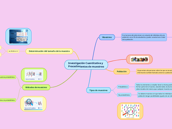 Investigación Cuantitativa y 
Procedimientos de muestreo