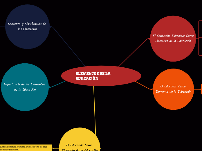 ELEMENTOS DE LA EDUCACIÓN