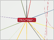 Categorías de Sistemas de Información y...- Mapa Mental