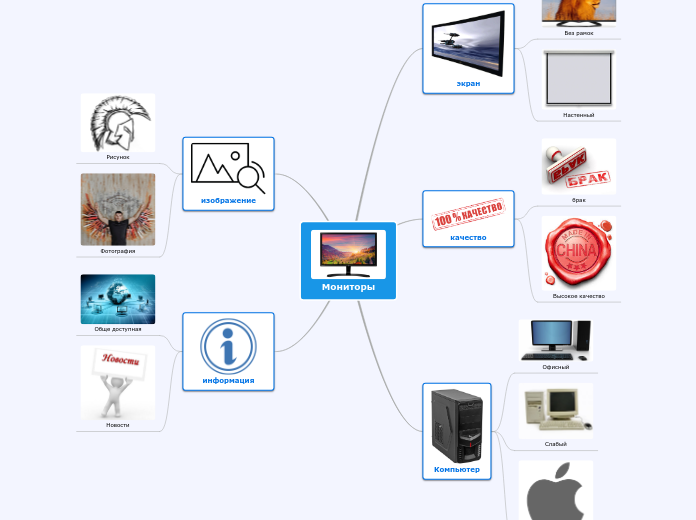 Мониторы - Мыслительная карта
