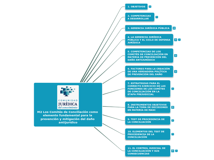 M2 Los Comités de Conciliación como elemento fundamental para la prevención y mitigación del daño antijurídico