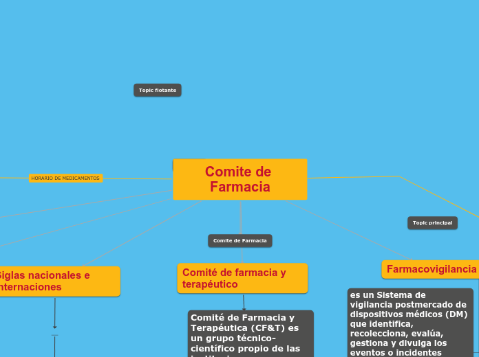 Comite de Farmacia