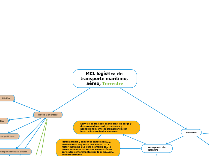 MCL logística de transporte marítimo, aéreo, Terrestre