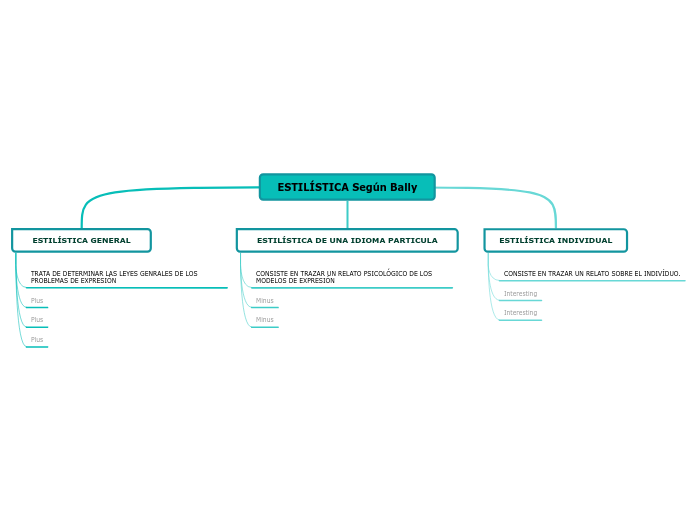ESTILÍSTICA Según Bally