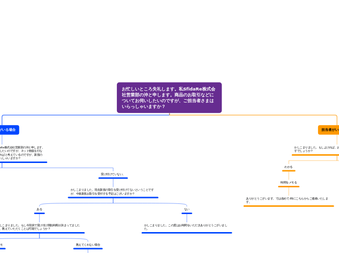 お忙しいところ失礼します。私SfidaRe株式会社営業部の沖と申します。商品のお取引などについてお伺いしたいのですが、ご担当者さまはいらっしゃいますか？