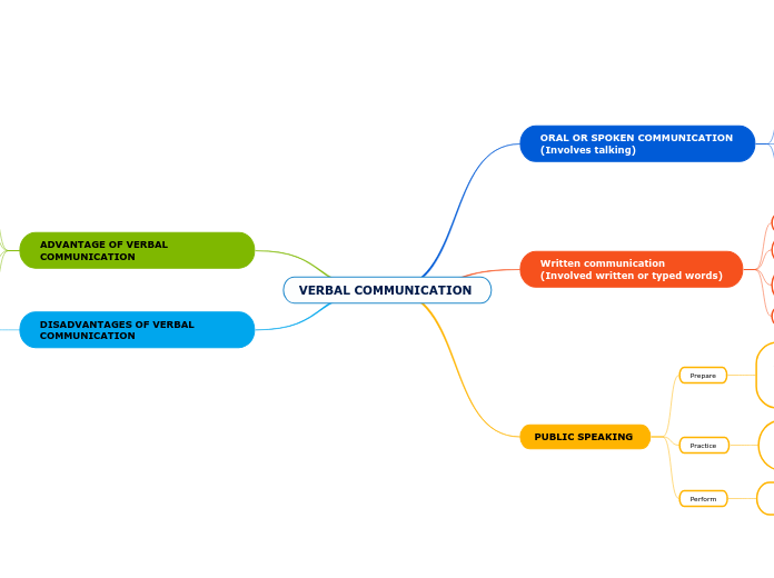 VERBAL COMMUNICATION 