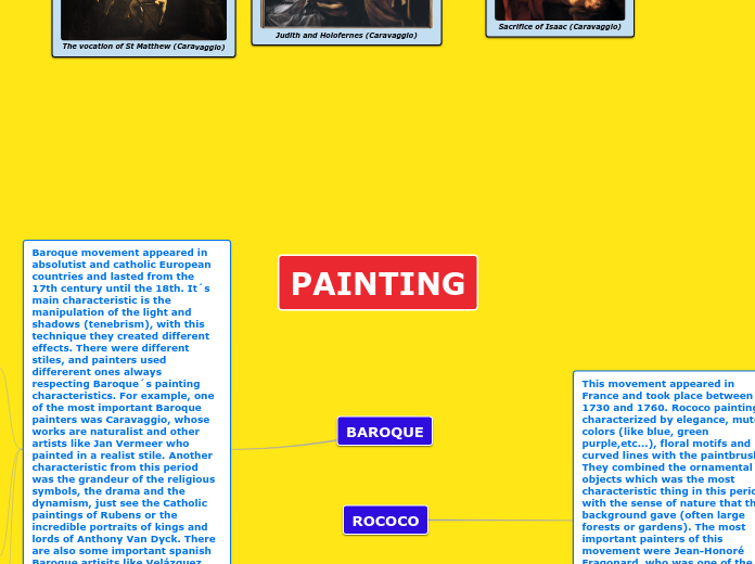 PAINTING - Mind Map