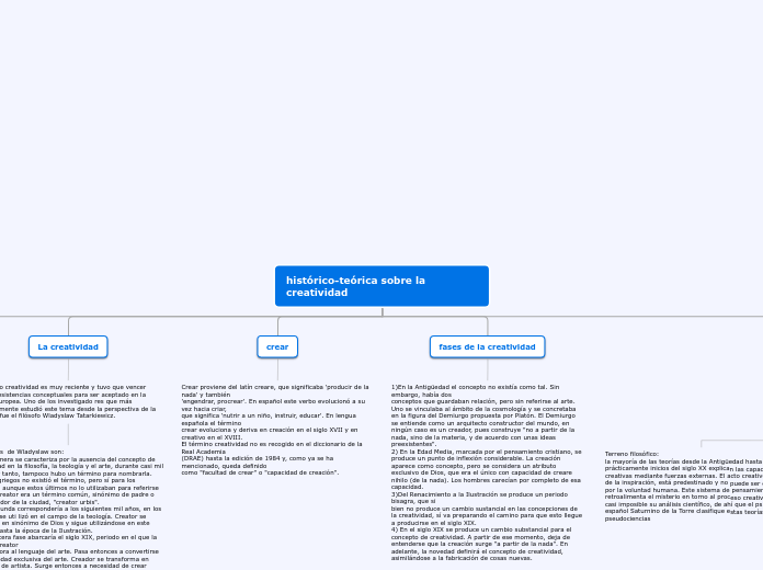 histórico-teórica sobre la creatividad - Mapa Mental