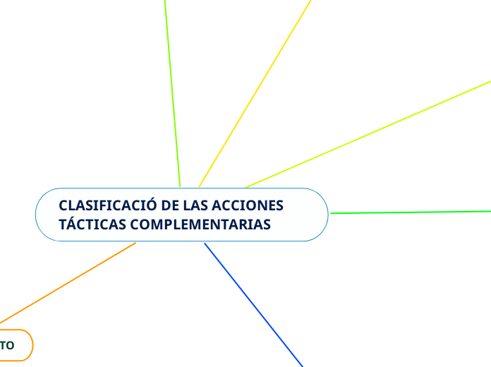 CLASIFICACIÓ DE LAS ACCIONES TÁCTICAS COMPLEMENTARIAS