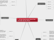 ... If You Lived at the Time of the Civil ...- Mind Map