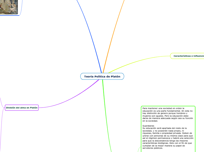Teoría Política de Platón