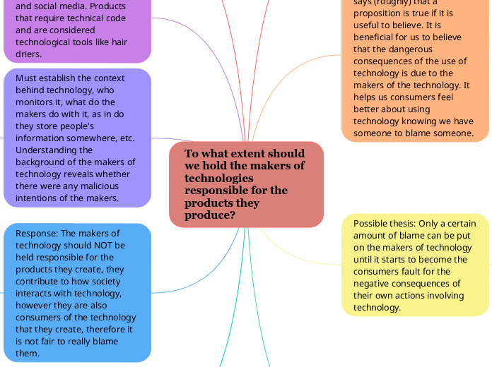 To what extent should we hold the makers of technologies responsible for the products they produce?