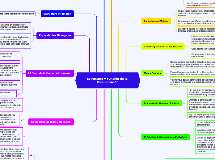 Estructura y Función de la Comunicación