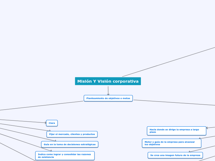 Misión Y Visión corporativa