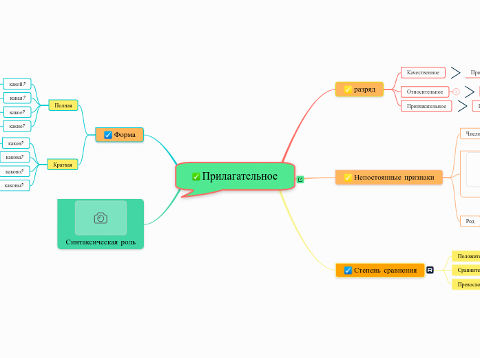 Прилагательное