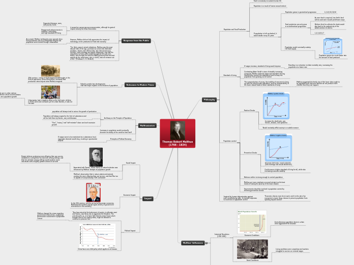 Great Economists Concept Map