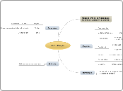 CMD - Doação  - Mapa Mental