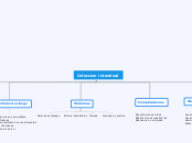 Infeccion intestinal - Mapa Mental