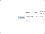 fluid analysis - Mind Map