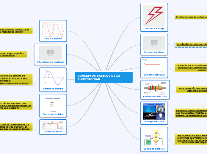 CONCEPTOS BASICOS DE LA ELECTRICIDAD