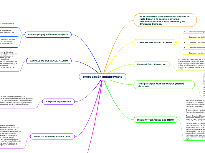 propagación multitrayecto