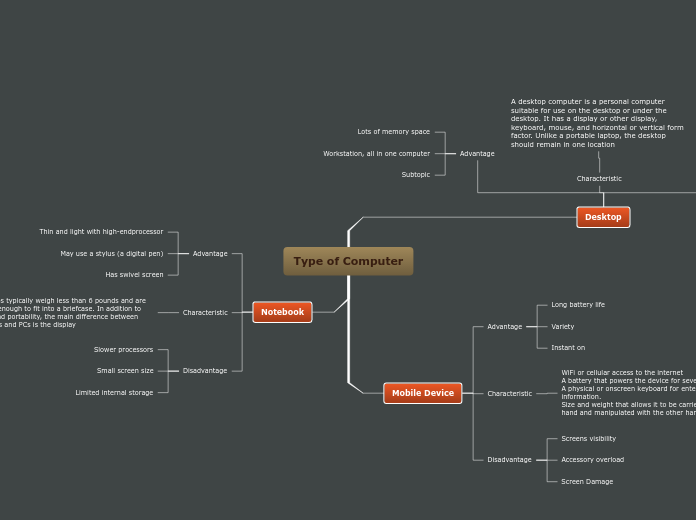 Type of Computer