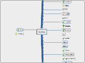 živočichové - Mind Map