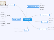 La Natation - Carte Mentale