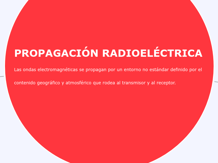 PROPAGACIÓN RADIOELÉCTRICA Las ondas electromagnéticas se propagan por un entorno no estándar definido por el contenido geográfico y atmosférico que rodea al transmisor y al receptor.