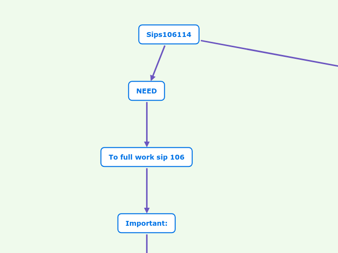 Sips106114 - Mind Map