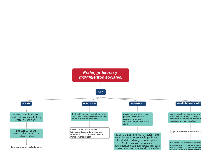 Poder, gobierno y movimientos sociales.