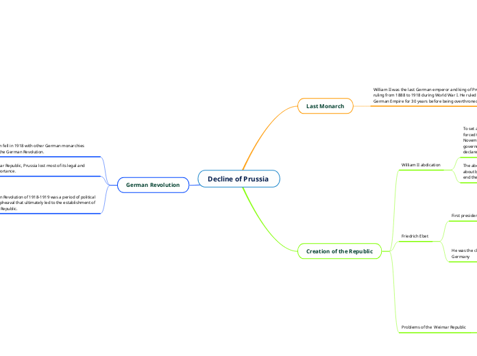 Decline of Prussia 