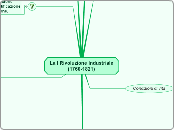 La I Rivoluzione Industriale(1760-182...- Mappa Mentale