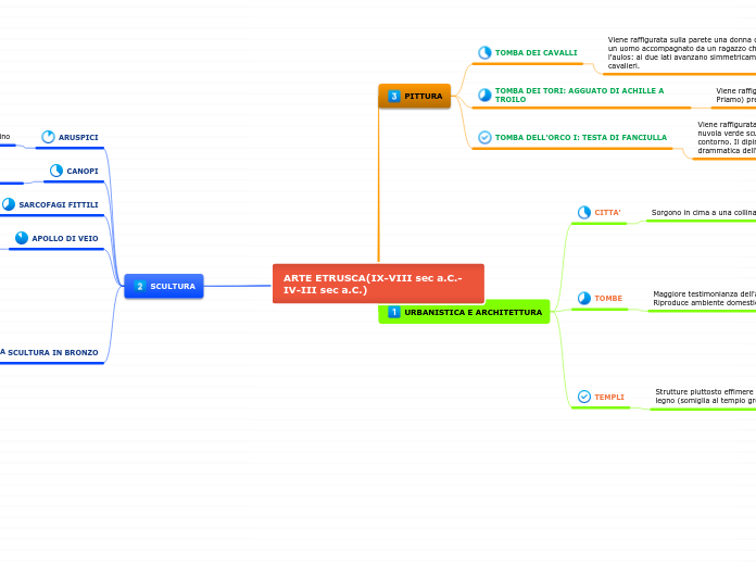 ARTE ETRUSCA(IX-VIII sec a.C.-IV-III sec a.C.)
