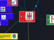 ENTIDADE - Mapa Mental