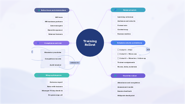 Employee Training Rollout Plan template