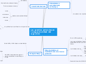 Las grandes potencias en la segunda mit...- Mapa Mental