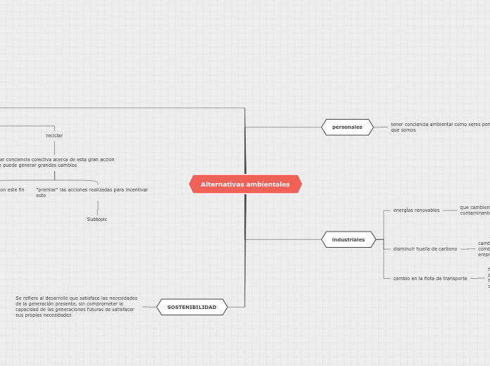 Alternativas ambientales - Mapa Mental