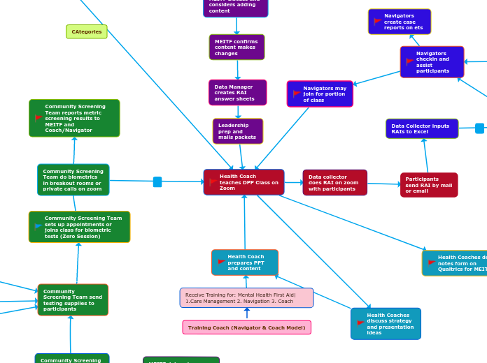 Adaptation Brainstorming - Draft 2